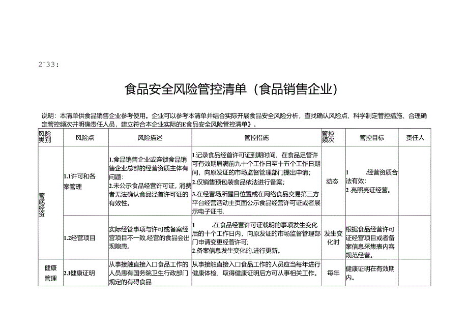 2-33：食品安全风险管控清单（食品销售企业）.docx_第1页