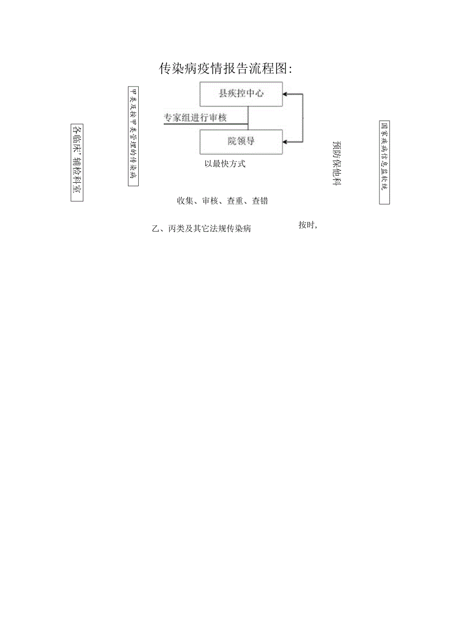 传染病疫情报告流程图.docx_第1页