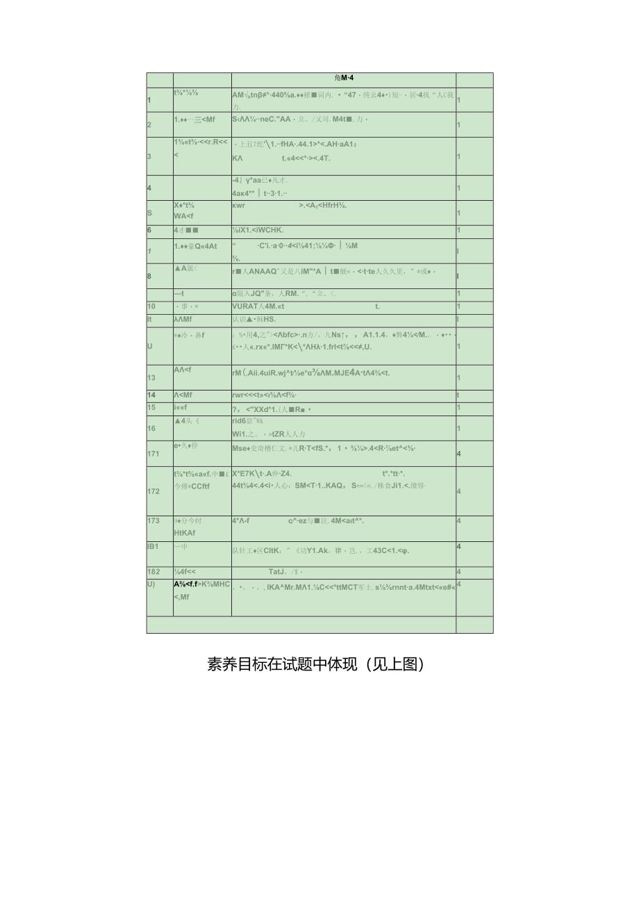 2024年连云港市初中道德与法治学科学业水平测试试题分析.docx_第3页