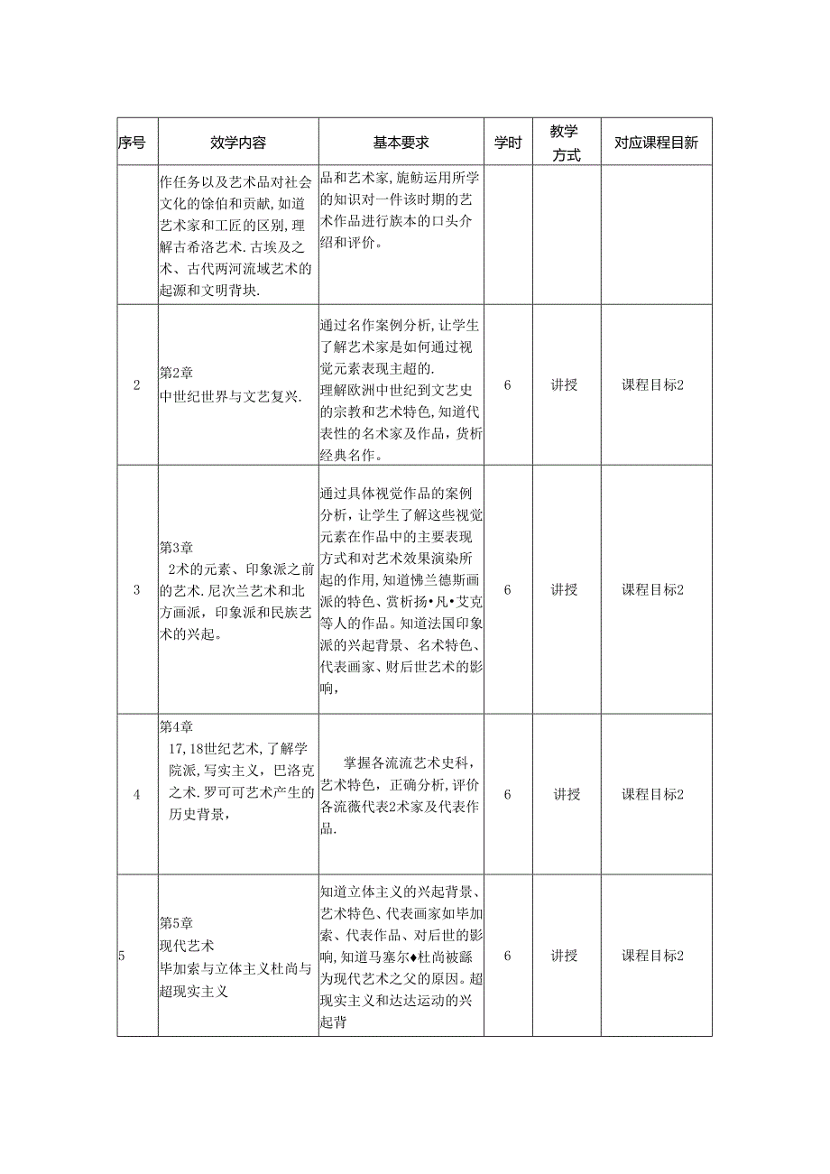 0223S06023-视觉文化赏析与评论-2023版人才培养方案课程教学大纲.docx_第3页