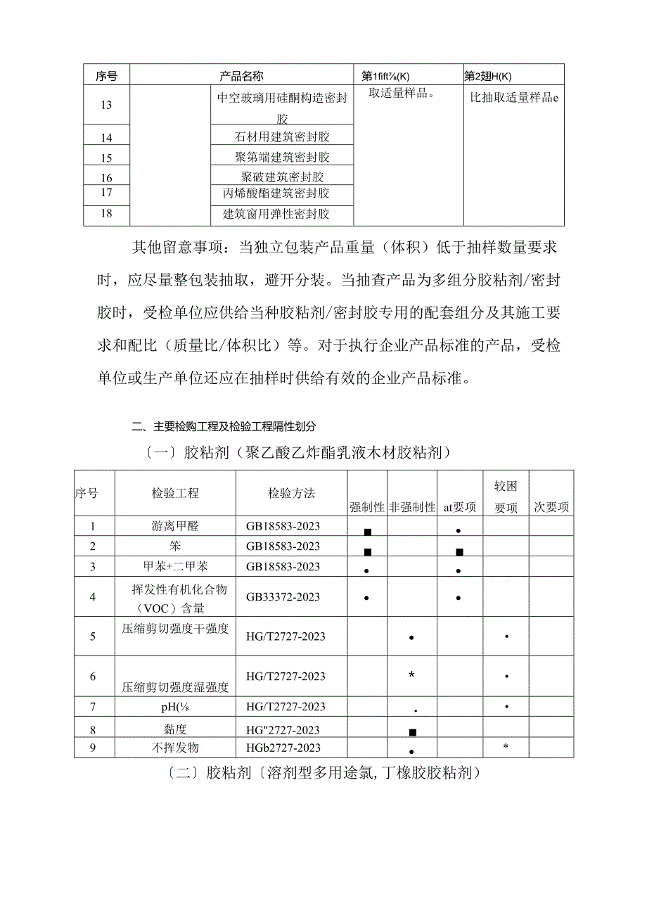 2023年广东省胶粘剂和密封胶产品质量监督抽查实施细则.docx_第2页