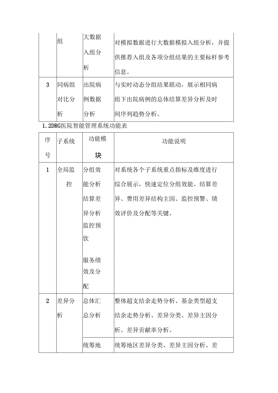 DRG管理系统建设方案.docx_第3页