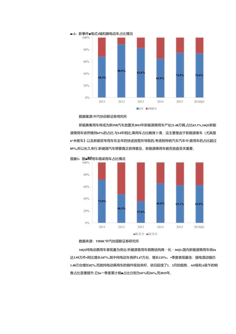 20160510-国联证券-新能源汽车产业链2015年年报和2016年一季报总结：业绩兑现关注三元电池和乘用车投资机会.docx_第3页