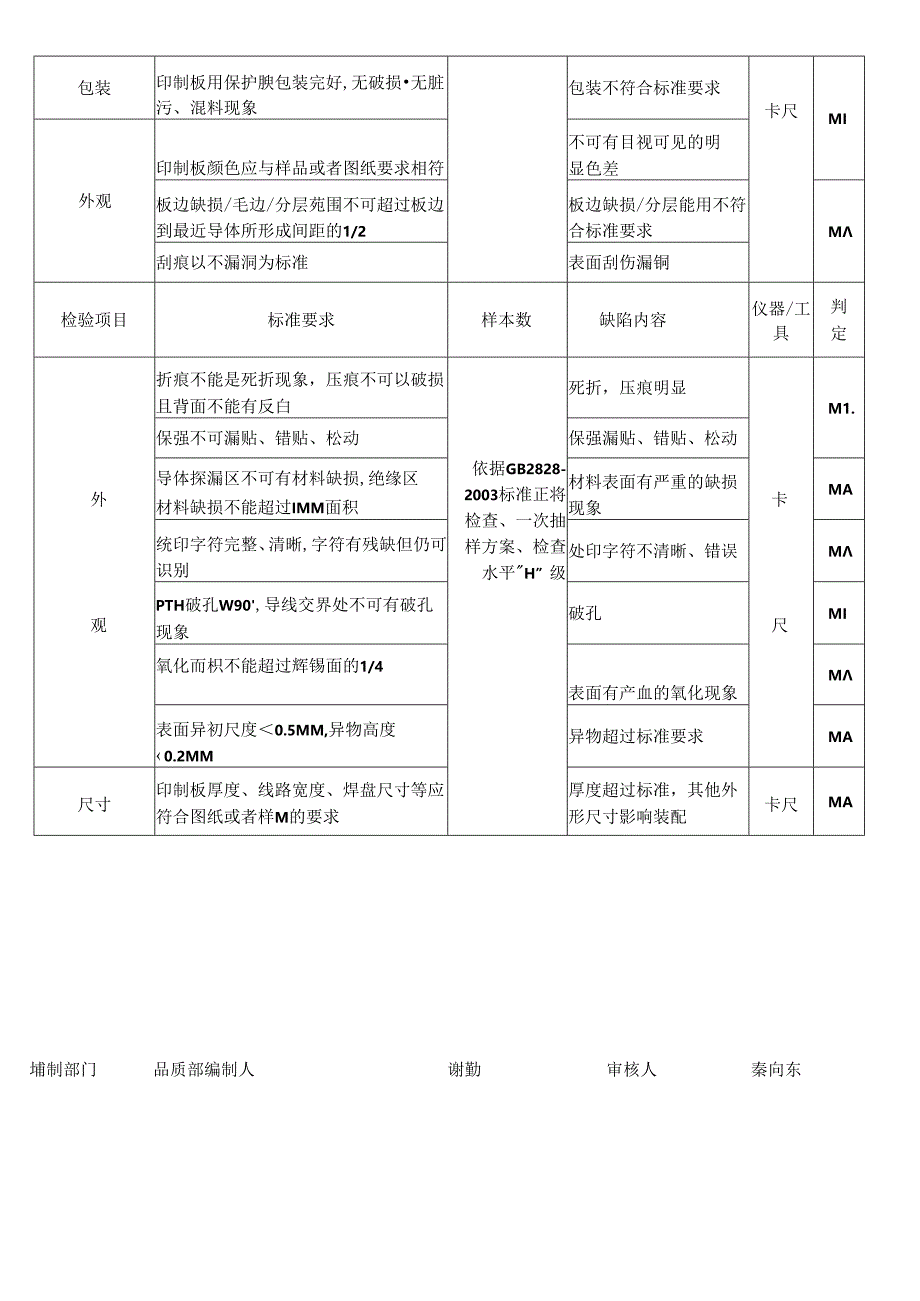 CRPG-WI-028 FPC类物料检验规范.docx_第2页