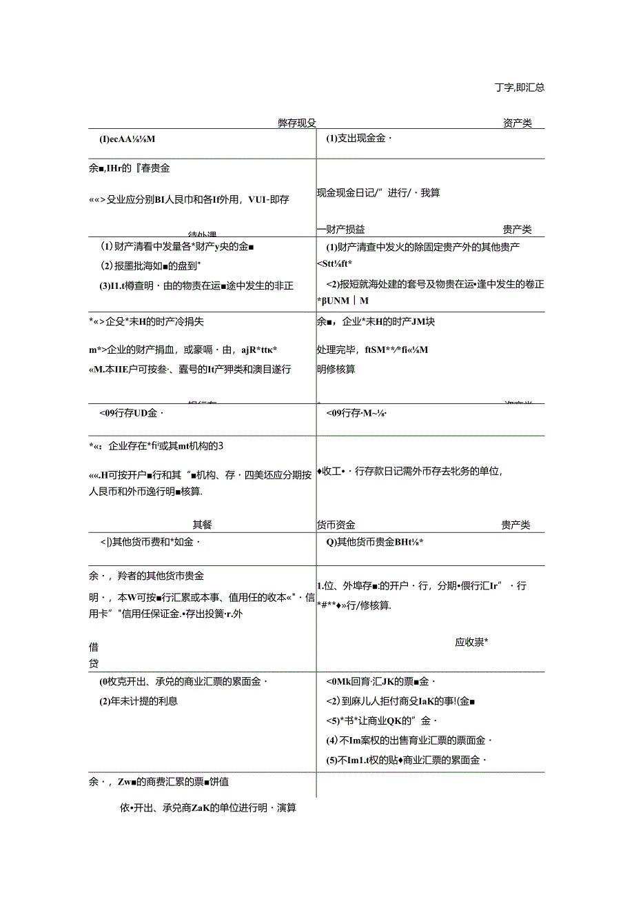 会计T型账户汇总.docx_第1页