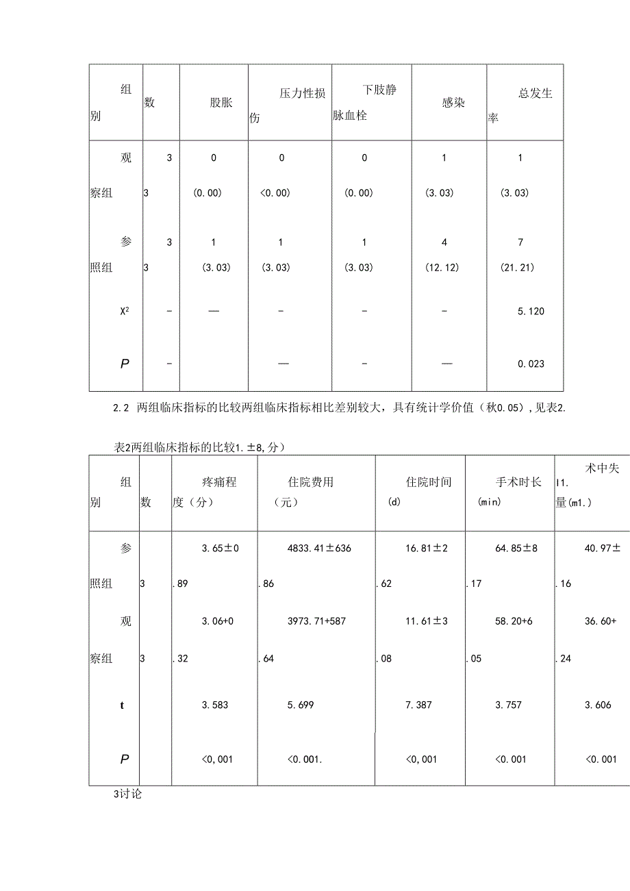 ERAS在临床骨科应用体会.docx_第3页