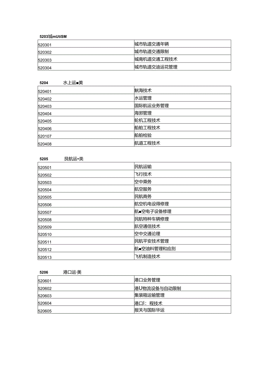 2024年大专国家公务员考试报名最新专业对照表.docx_第3页