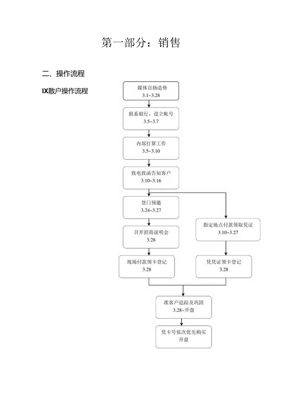 会员卡模板.docx_第2页