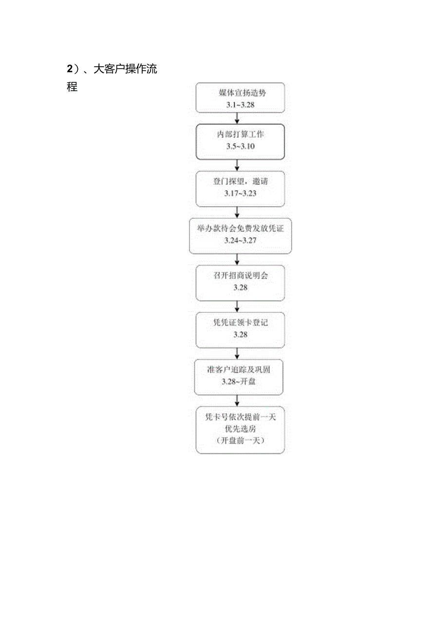 会员卡模板.docx_第3页