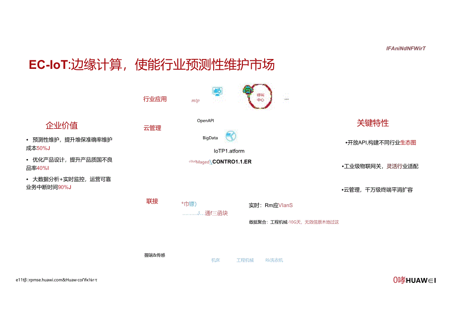 EC-IoT 加速行业数字化转型彩页.docx_第3页