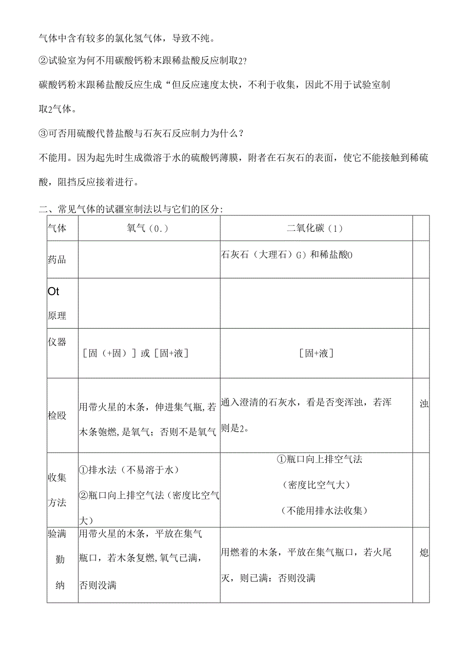 二氧化碳的制备教案[1].docx_第2页