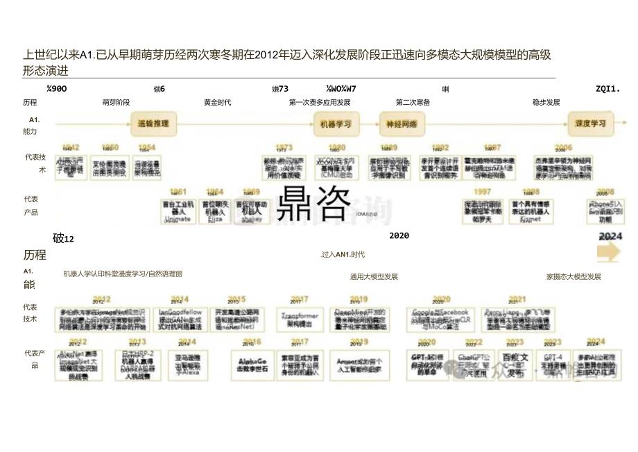 2024全球人工智能发展研究报告word版.docx_第2页