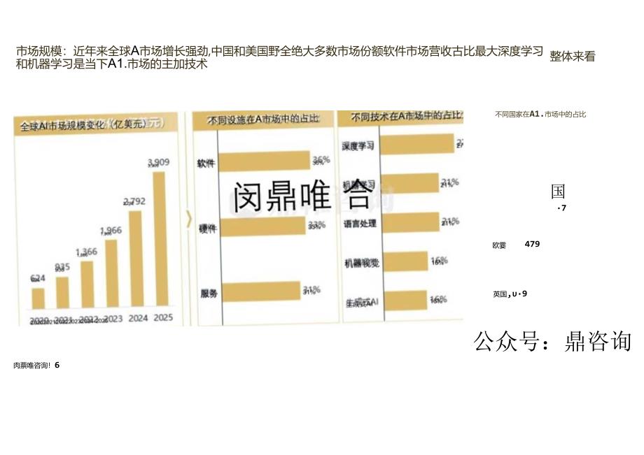 2024全球人工智能发展研究报告word版.docx_第3页