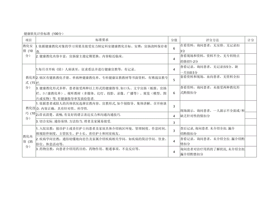 健康教育评价标准.docx_第1页