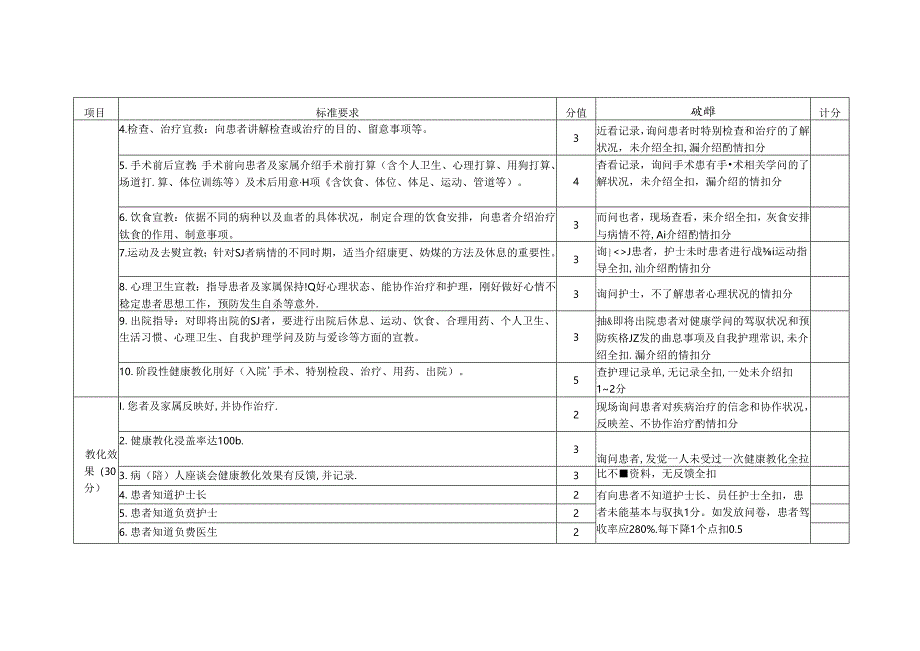 健康教育评价标准.docx_第2页