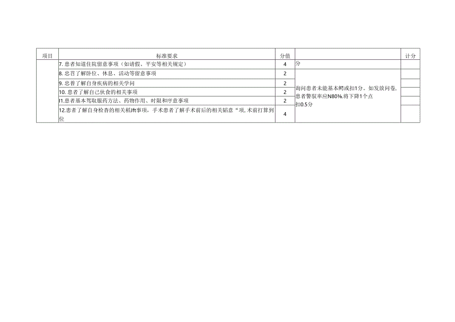 健康教育评价标准.docx_第3页