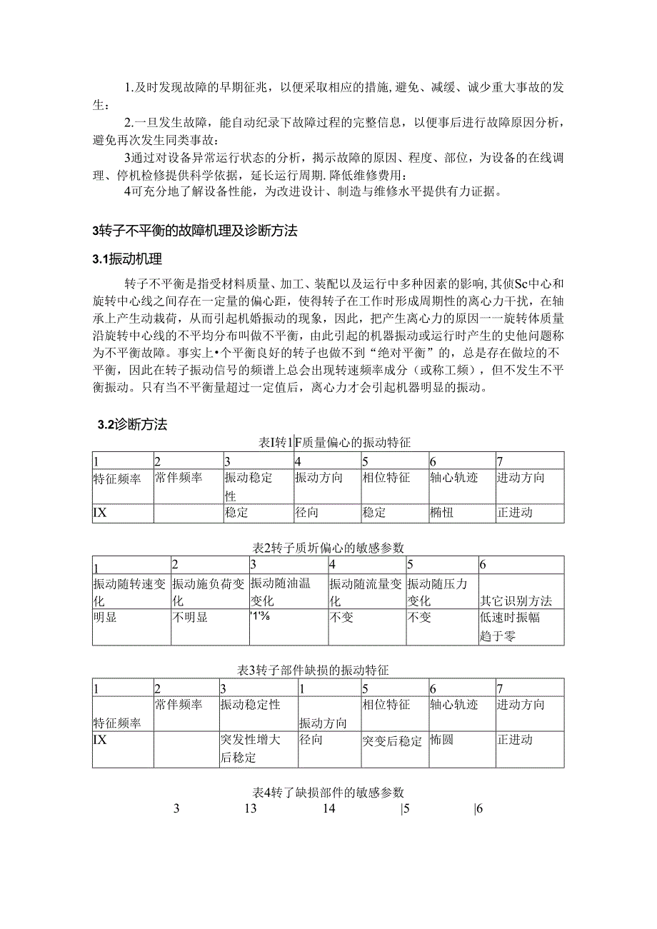 083732218 王伟 机械故障诊断基础.docx_第3页