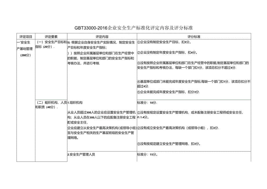 GBT33000-2016企业安全生产标准化评定内容及评分标准.docx_第1页