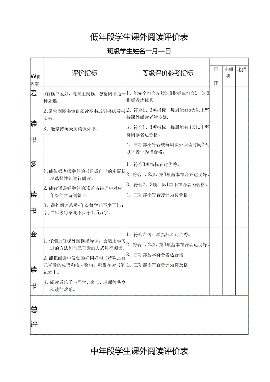 低中高年级课外阅读评价表.docx_第1页