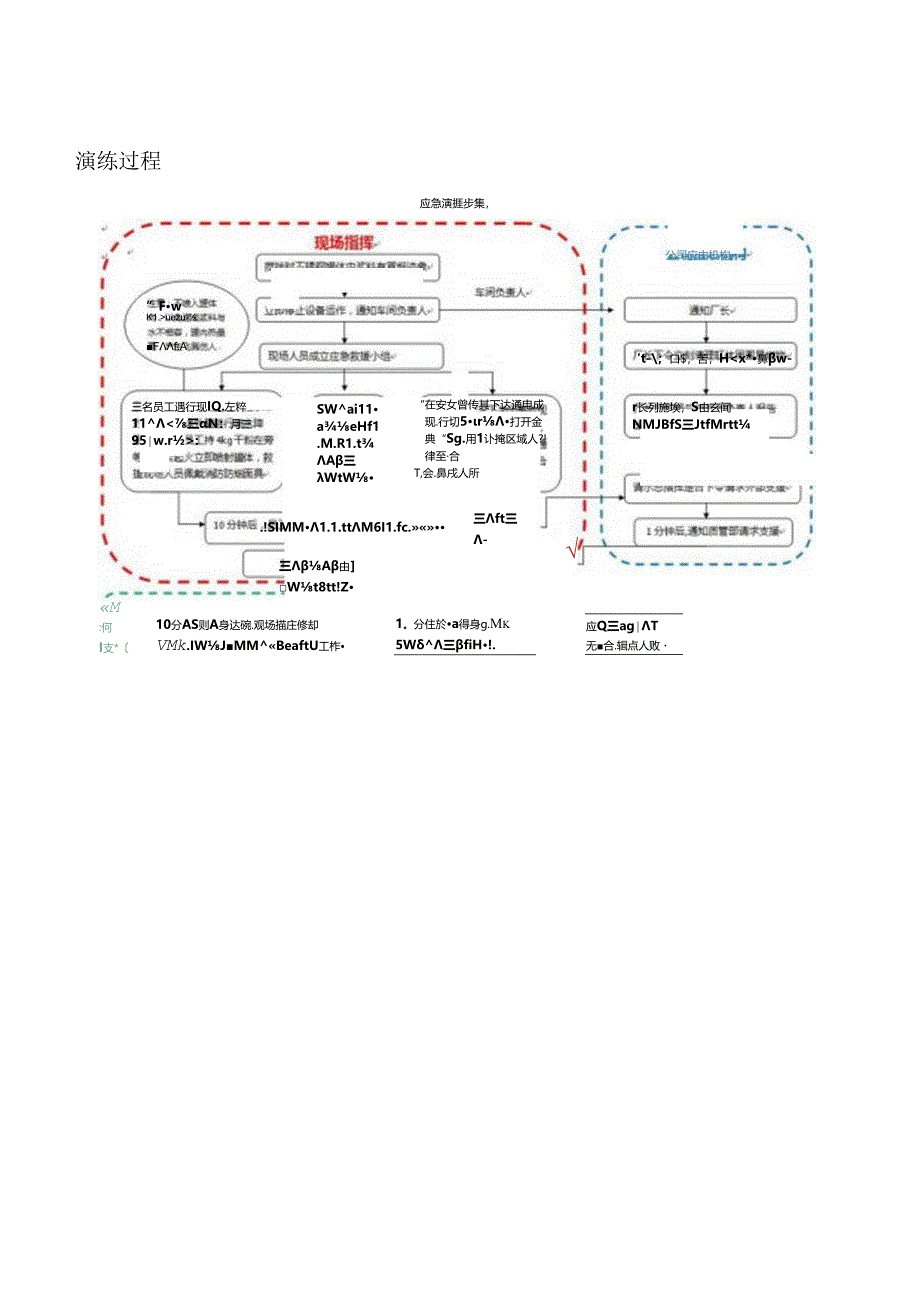 022.应急 演练记录台账.docx_第2页