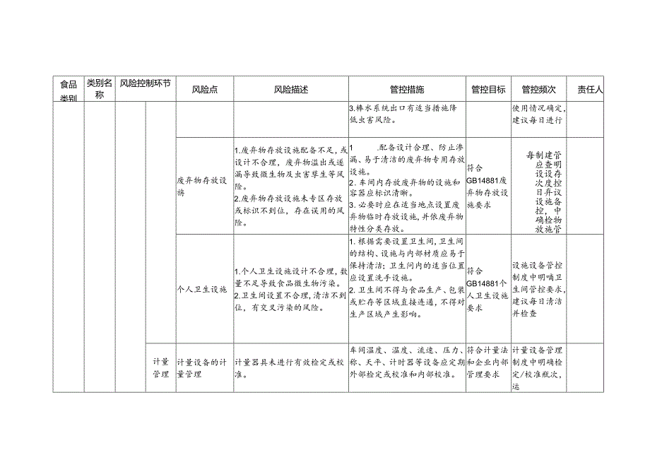 2-29：食品安全风险管控清单（冷加工糕点生产）.docx_第3页