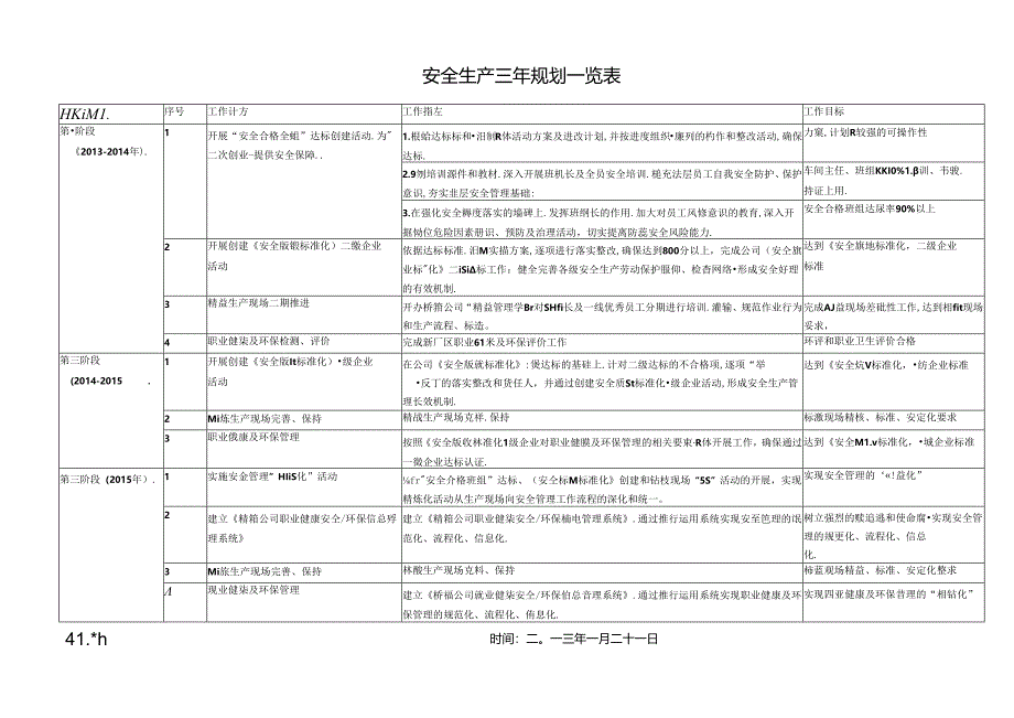 05版机械企业安全标准化表格台账.docx_第2页