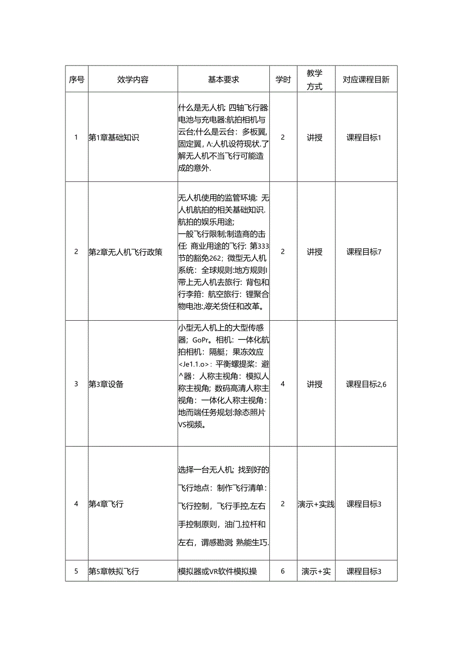 0223S06031-无人机航拍及实践-2023版人才培养方案课程教学大纲.docx_第3页