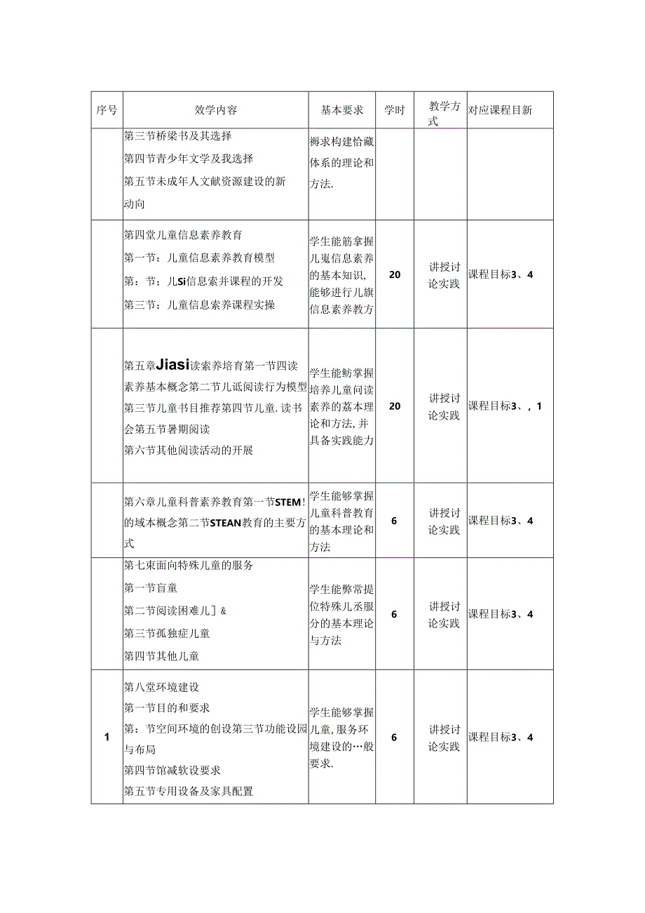 0423S05010-儿童图书馆学-2023版人才培养方案课程教学大纲.docx_第3页