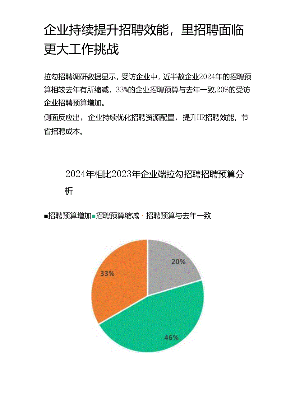 2024年招聘市场HR群体洞察报告.docx_第3页