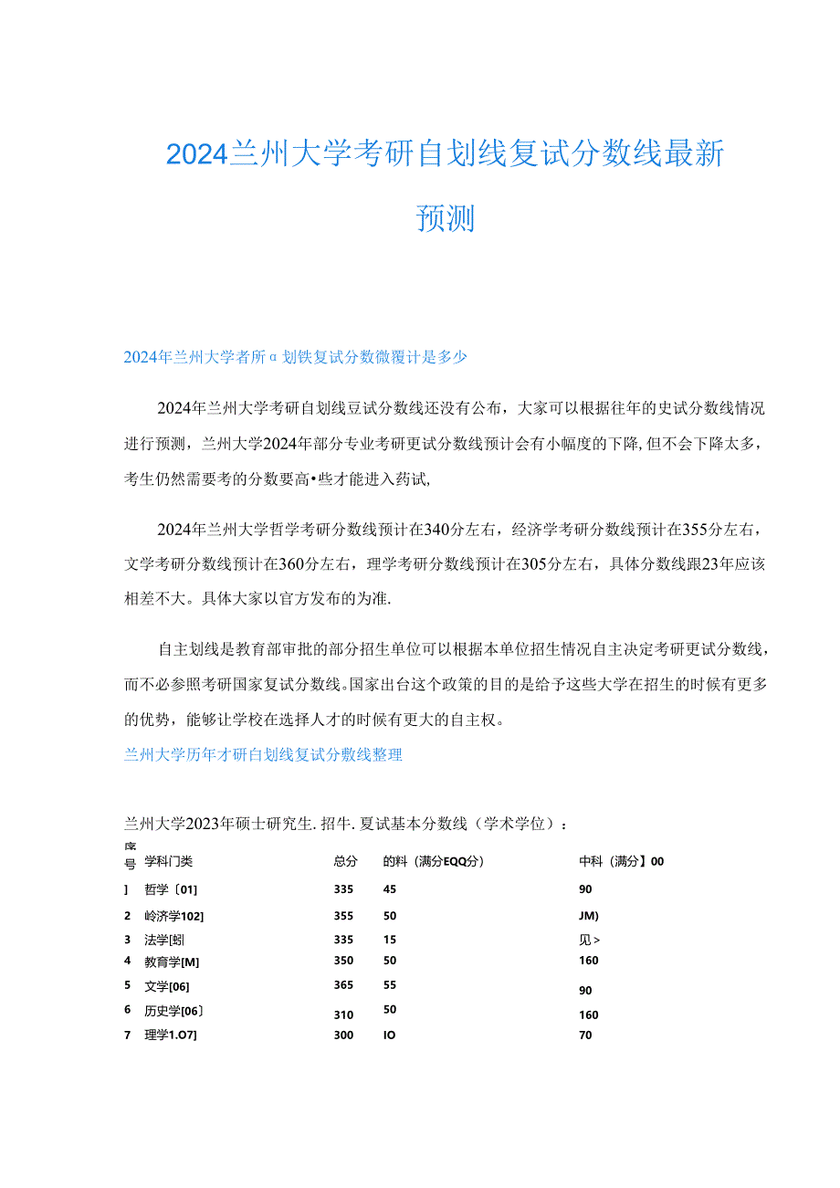 2024兰州大学考研自划线复试分数线最新预测.docx_第1页