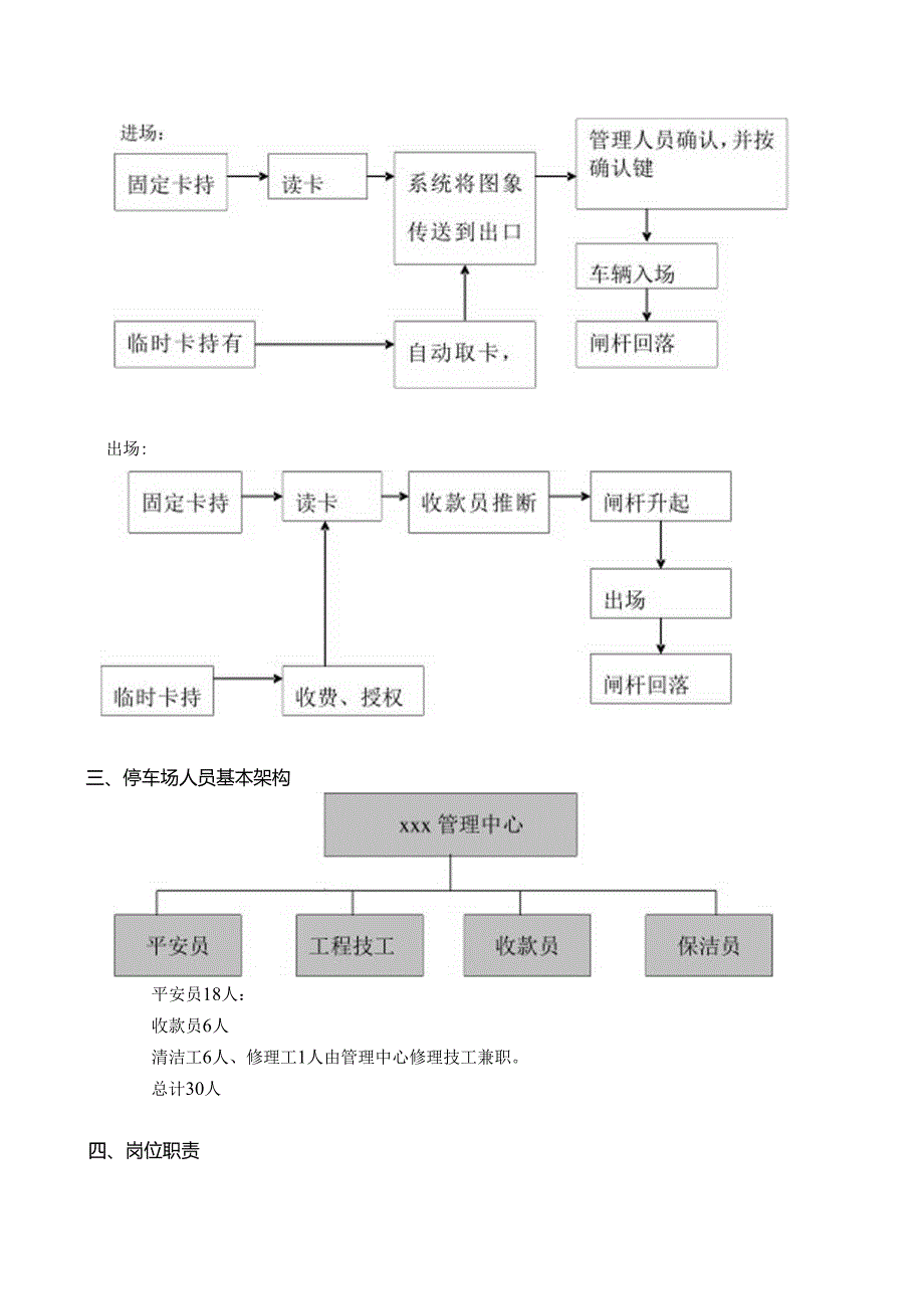 停车场管理方案..docx_第2页