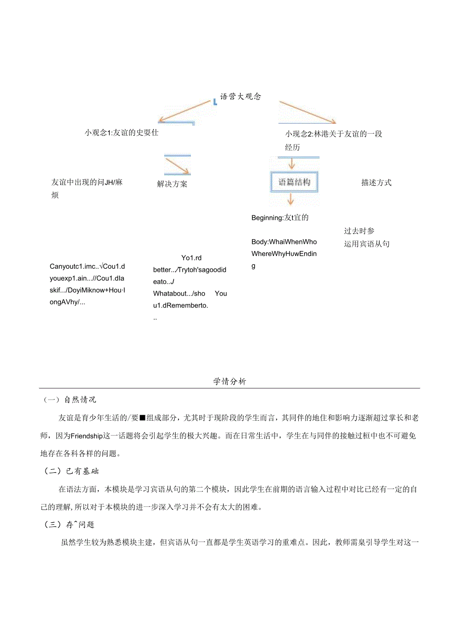 Module 9 Friendship 大单元整体教学设计外研（新标准）版八年级下册.docx_第3页