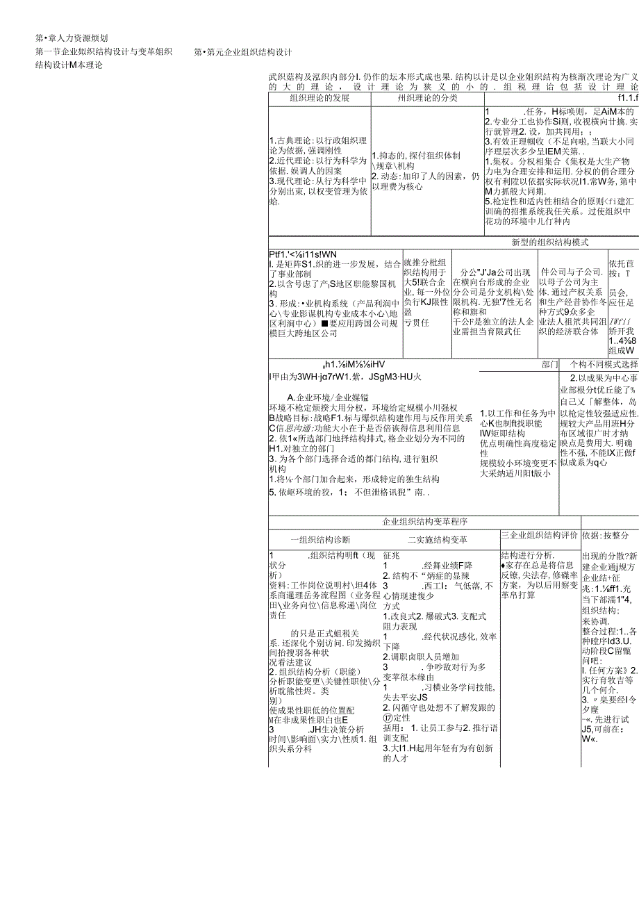 二级人力资源管理师考试总复习资料(精练汇总-方便复习).docx_第1页