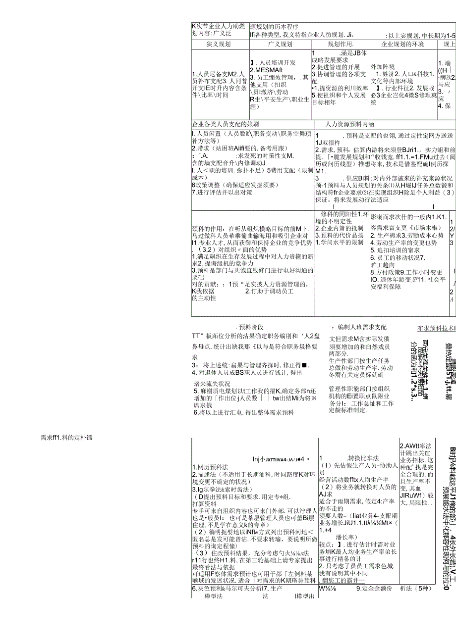 二级人力资源管理师考试总复习资料(精练汇总-方便复习).docx_第2页