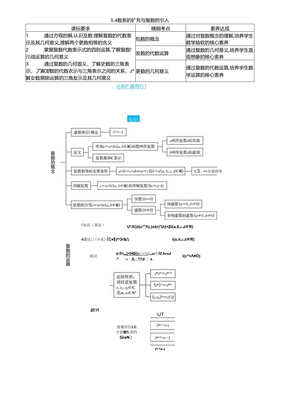 5.4数系的扩充与复数的引入.docx_第1页