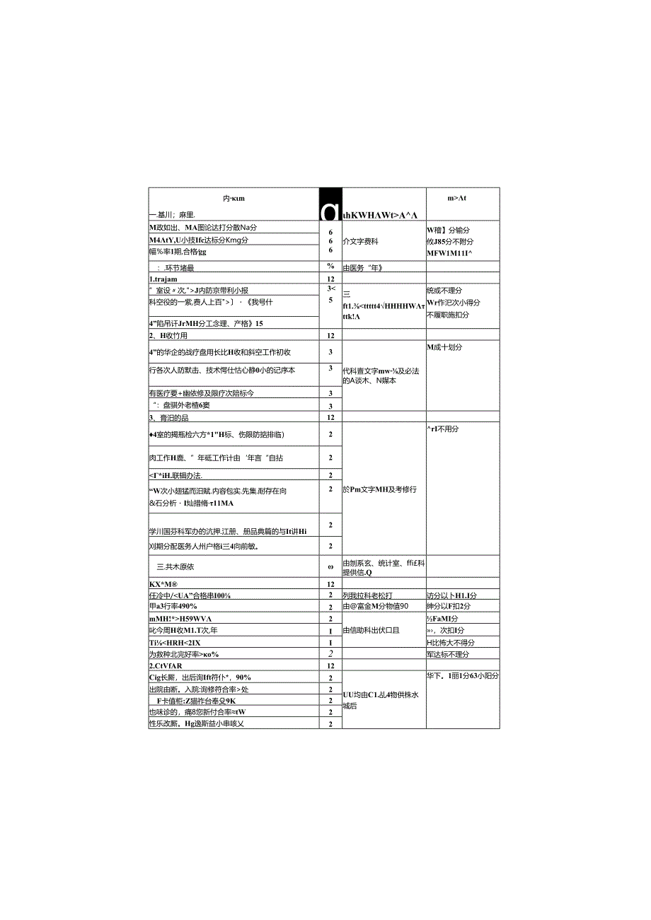 临床科（包括重点专科）医疗质量管理标准及考核标准.docx_第1页