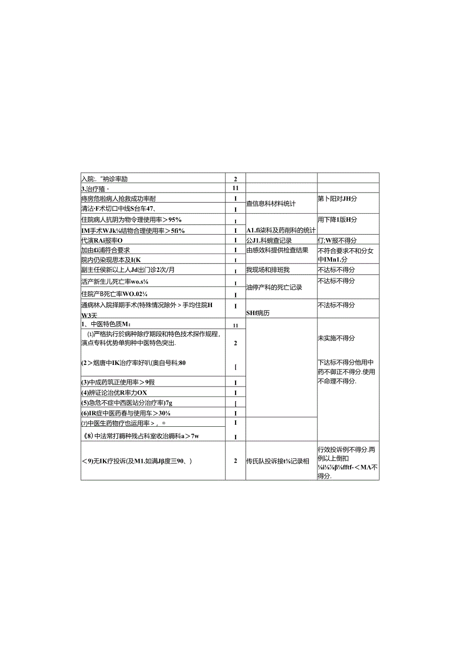 临床科（包括重点专科）医疗质量管理标准及考核标准.docx_第2页