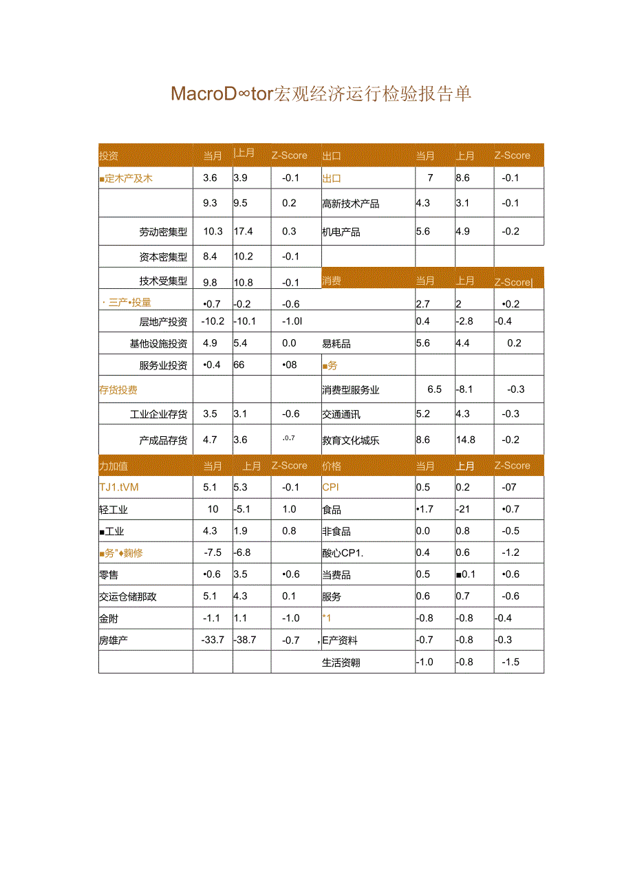 2024年7月宏观经济运行检验报告单-6正式版.docx_第3页