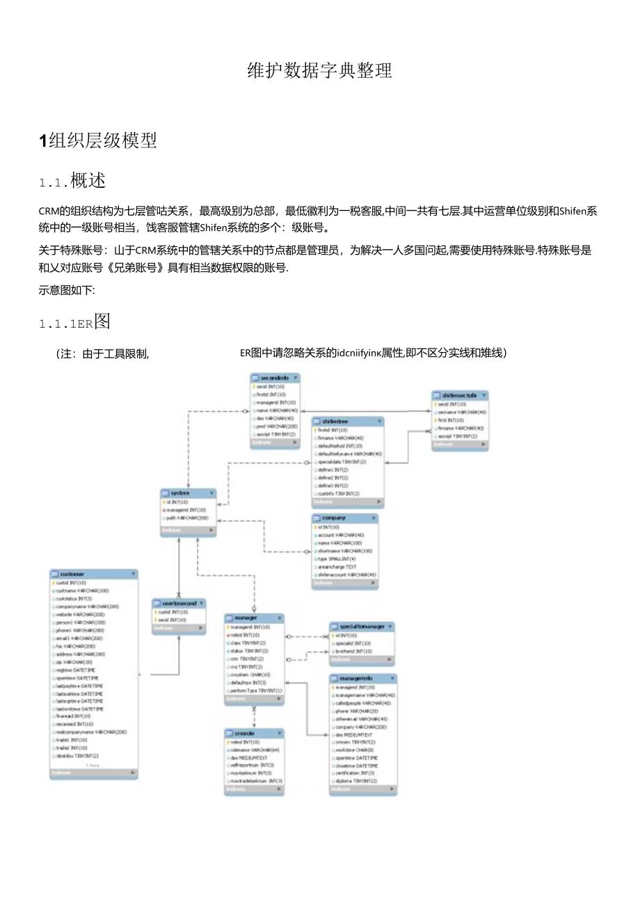 CRM系统数据字典_ER模型内部的.docx_第1页