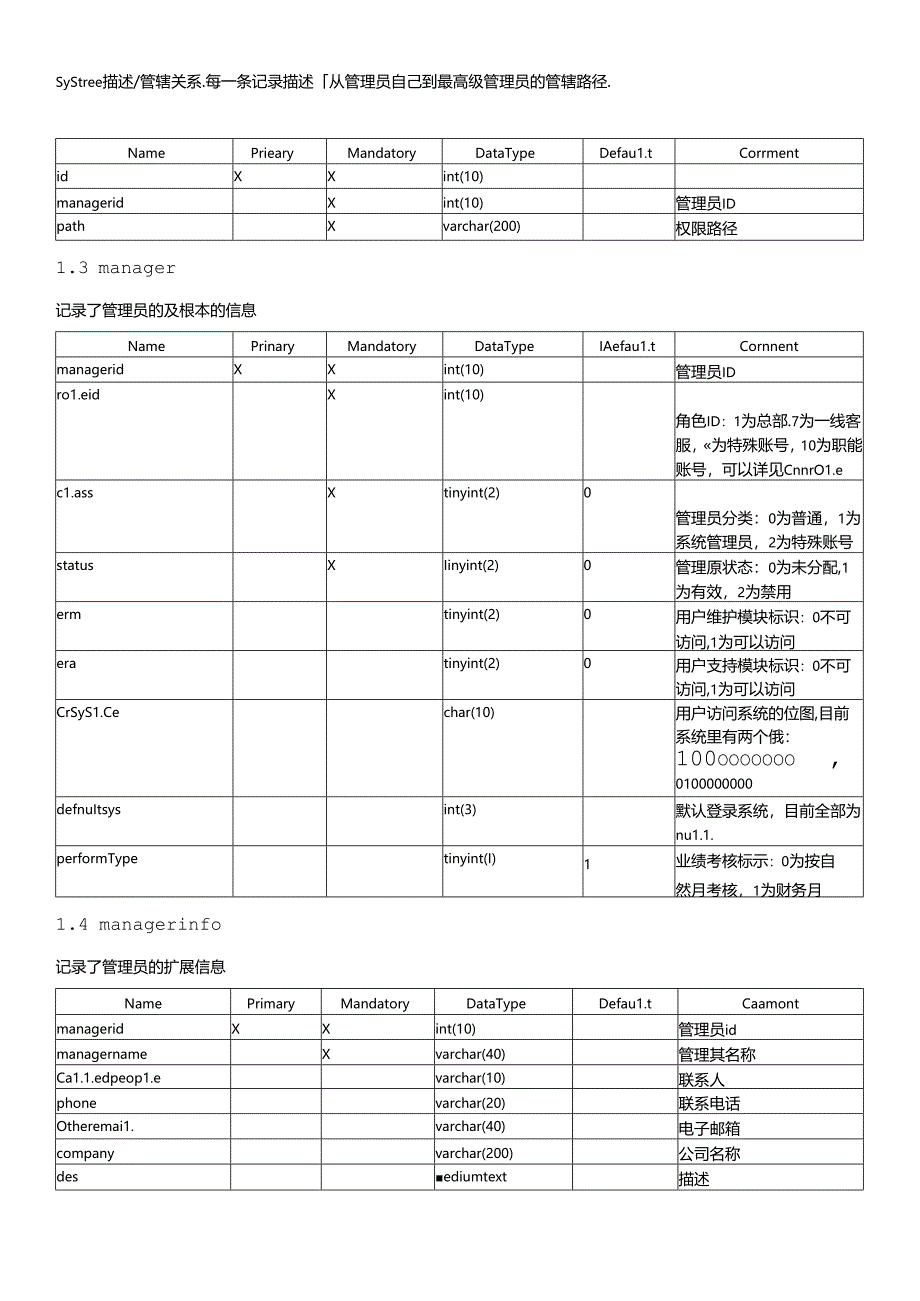 CRM系统数据字典_ER模型内部的.docx_第2页