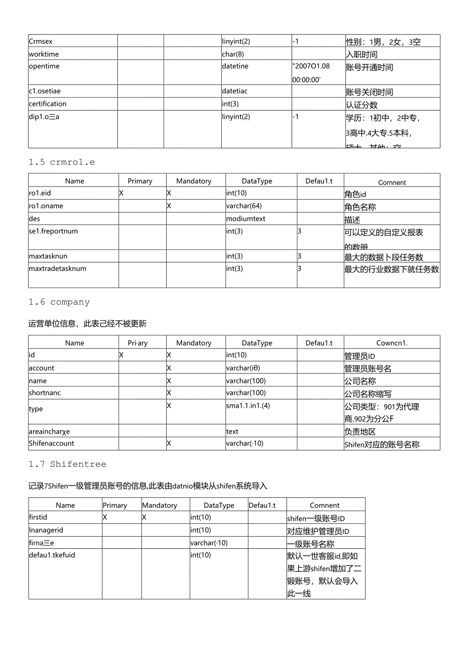 CRM系统数据字典_ER模型内部的.docx_第3页