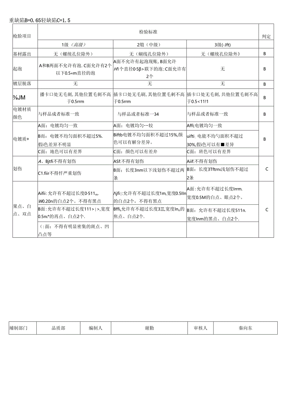 CRPG-WI-039 插卡口类物料检验规范.docx_第2页