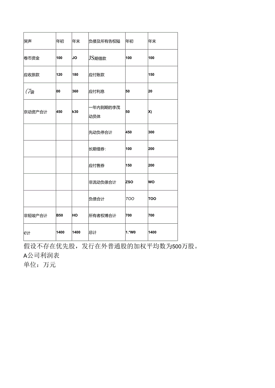 中级会计资格：财务分析与评价考试资料三.docx_第3页