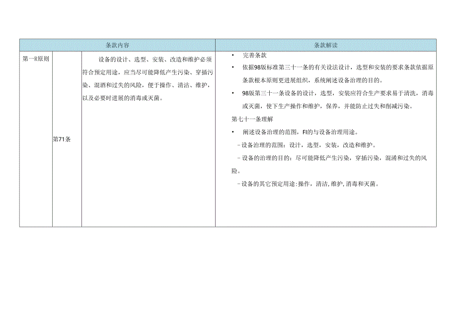 2023年新版GMP解读.docx_第1页