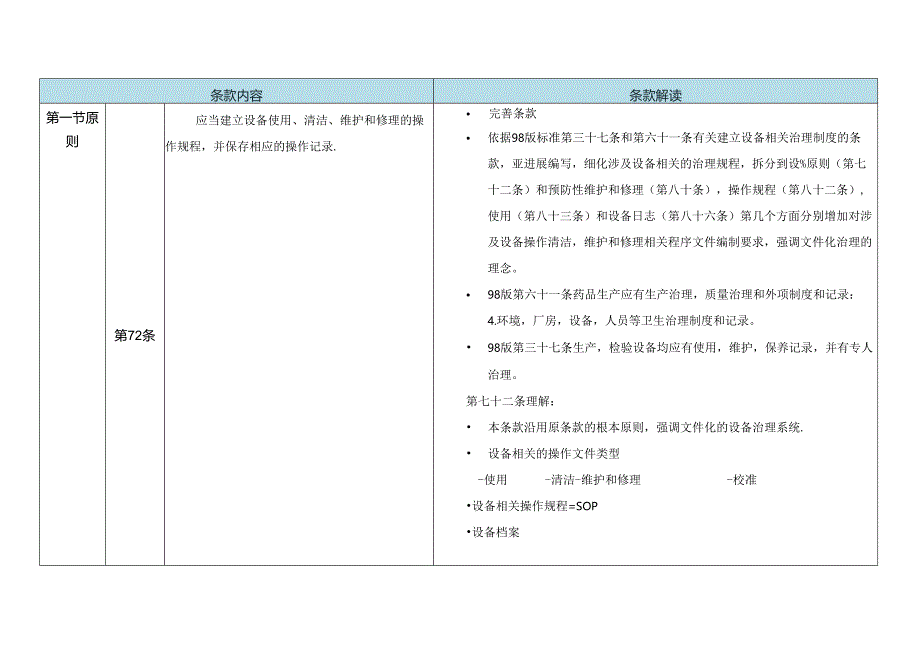 2023年新版GMP解读.docx_第2页