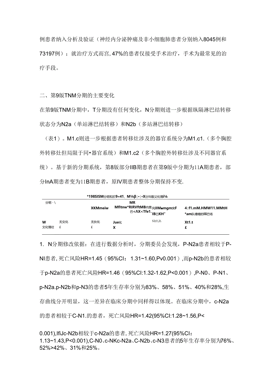 2024肺癌第9版TNM分期解读要点（附图）.docx_第2页