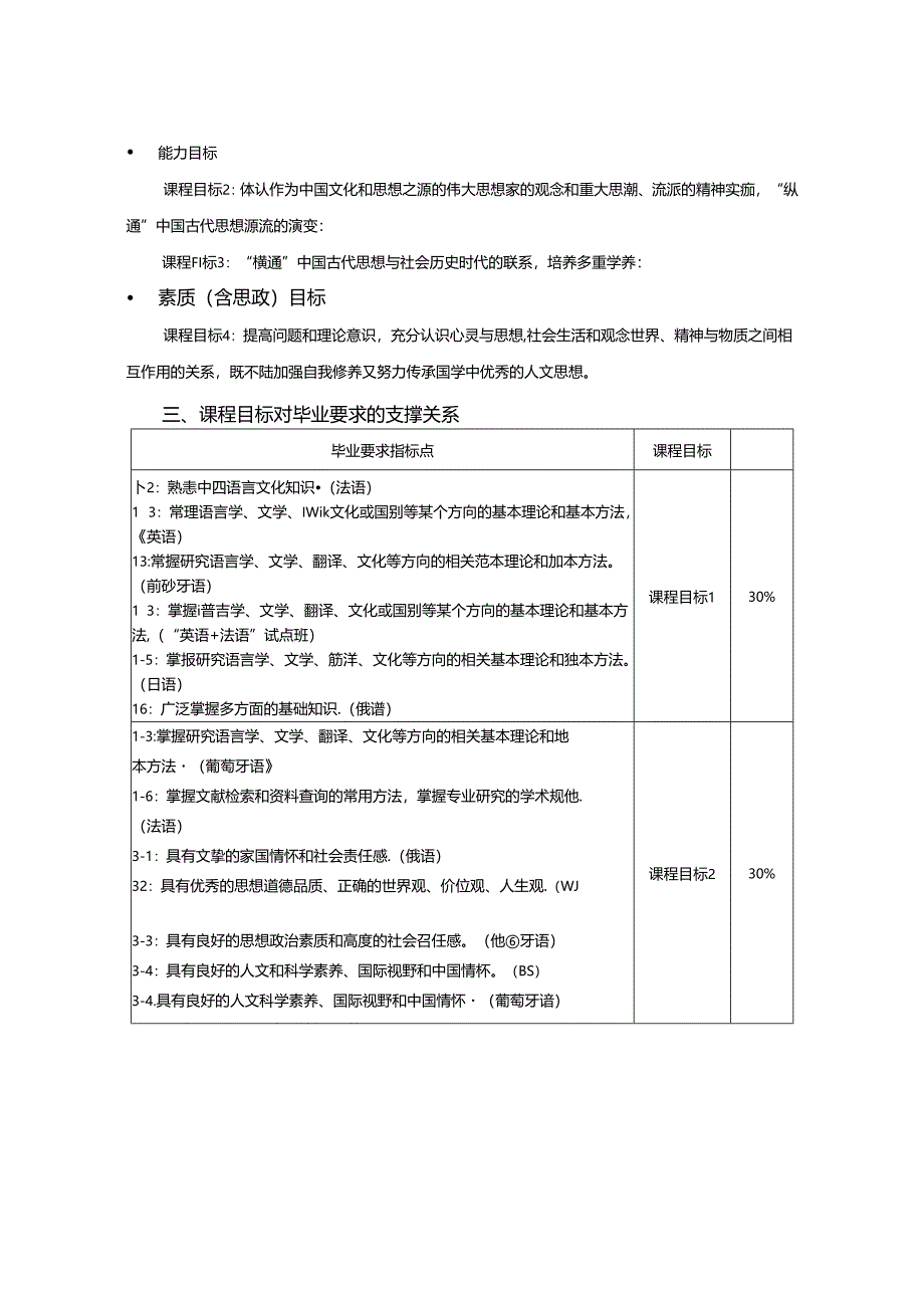 0523D01002-中国古代思想史-2023版人才培养方案课程教学大纲.docx_第2页