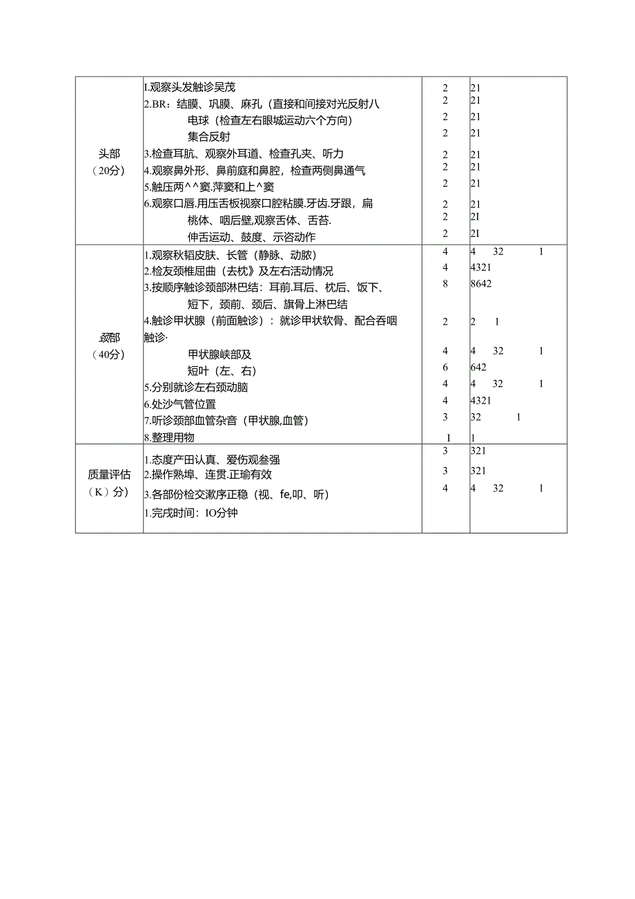 体格检查操作细则及评分标准(修订版).docx_第3页