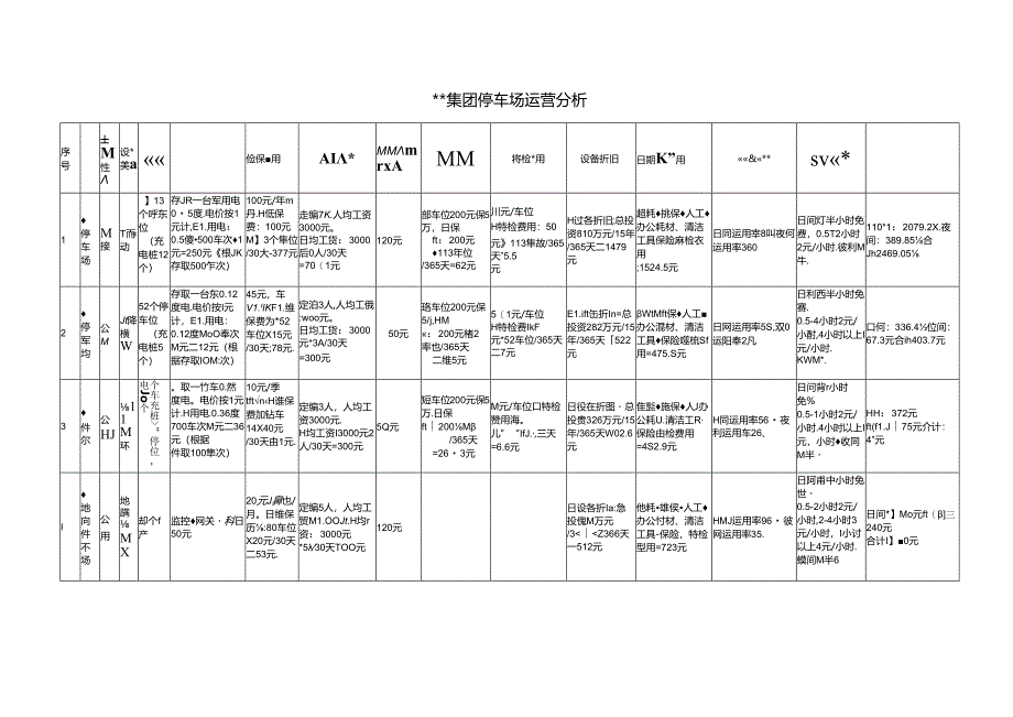 停车场运营分析.docx_第1页