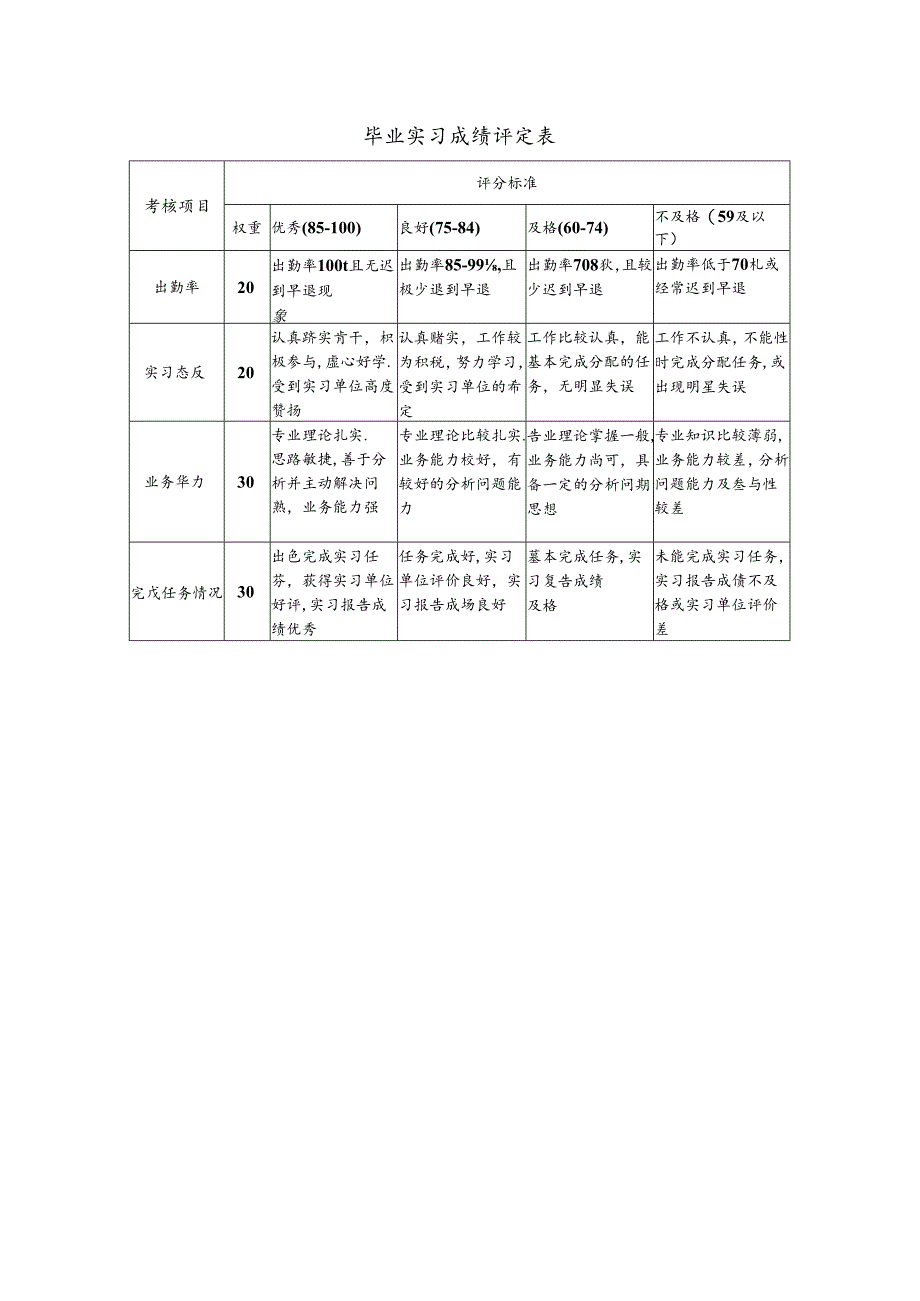 07+数据科学与大数据技术专业毕业实习手册-33人.docx_第1页